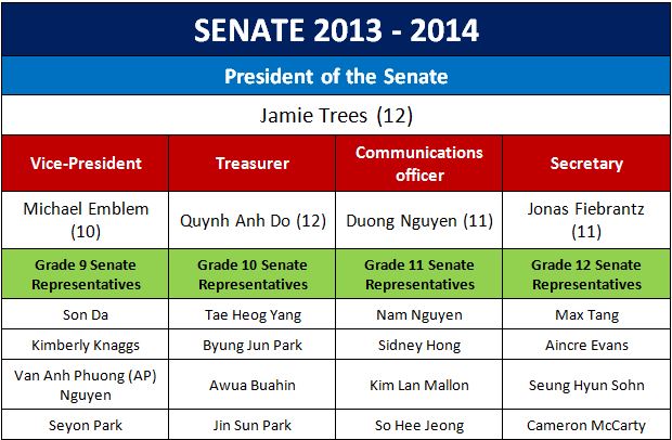 Senate Table